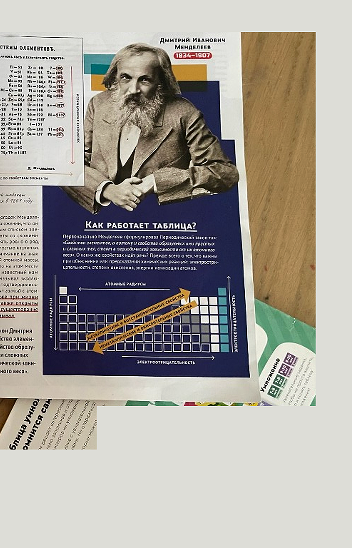 Страница 4 книги по истории таблицы Менделеева